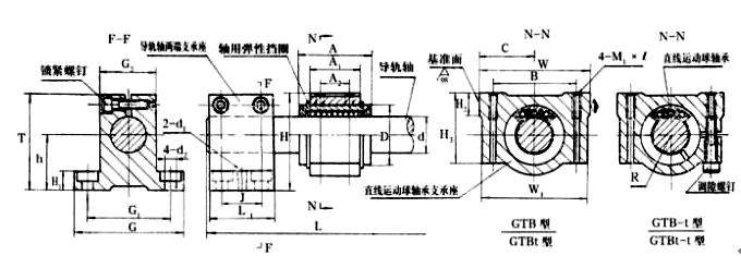 GTBt25直线导套